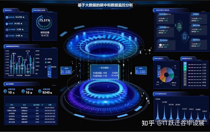 系统集成：如何避免陷阱，选择最合适方案